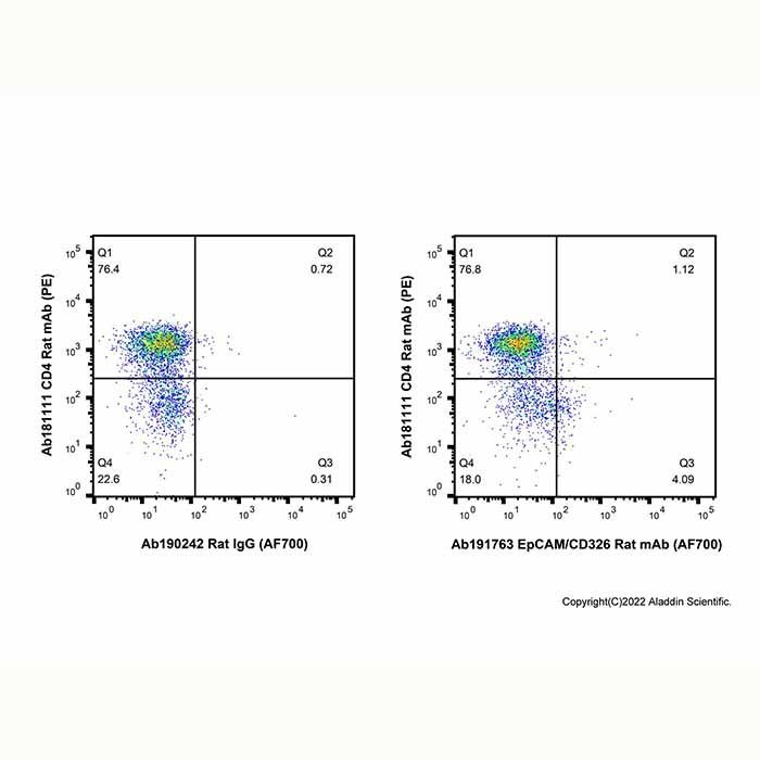 EpCAM/CD326 Rat mAb (AF700)