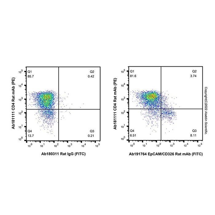 EpCAM/CD326 Rat mAb (FITC)