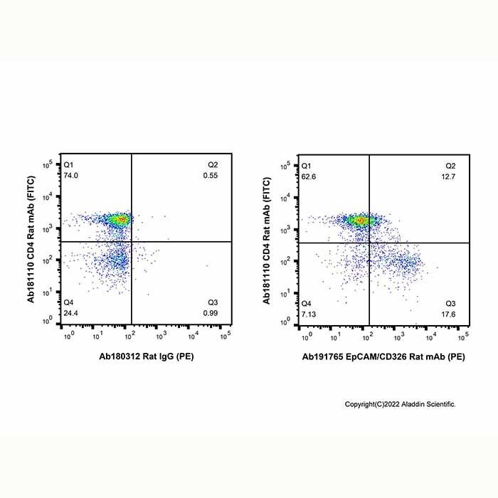 EpCAM/CD326 Rat mAb (PE)