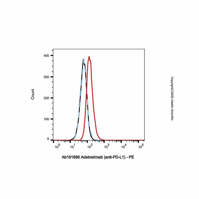 Adebrelimab (anti-PD-L1)