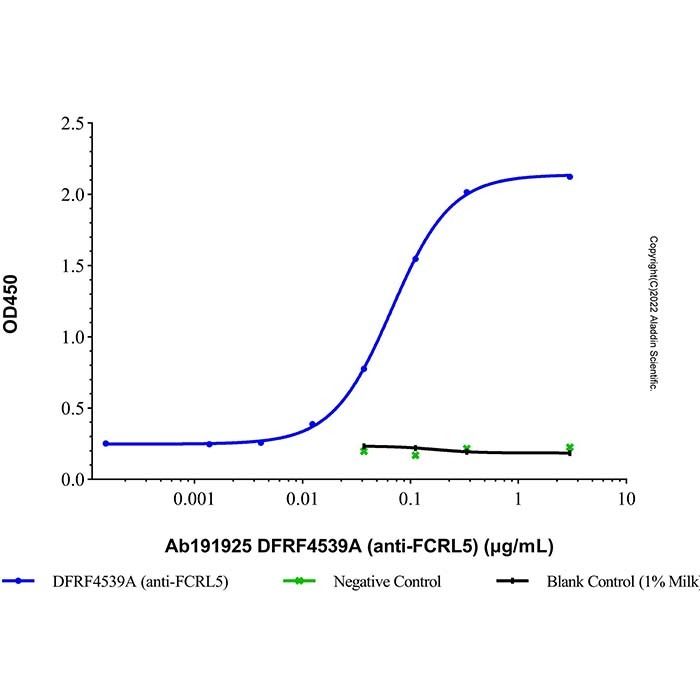 DFRF4539A (anti-FCRL5)