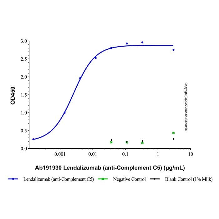 Lendalizumab (anti-Complement C5)
