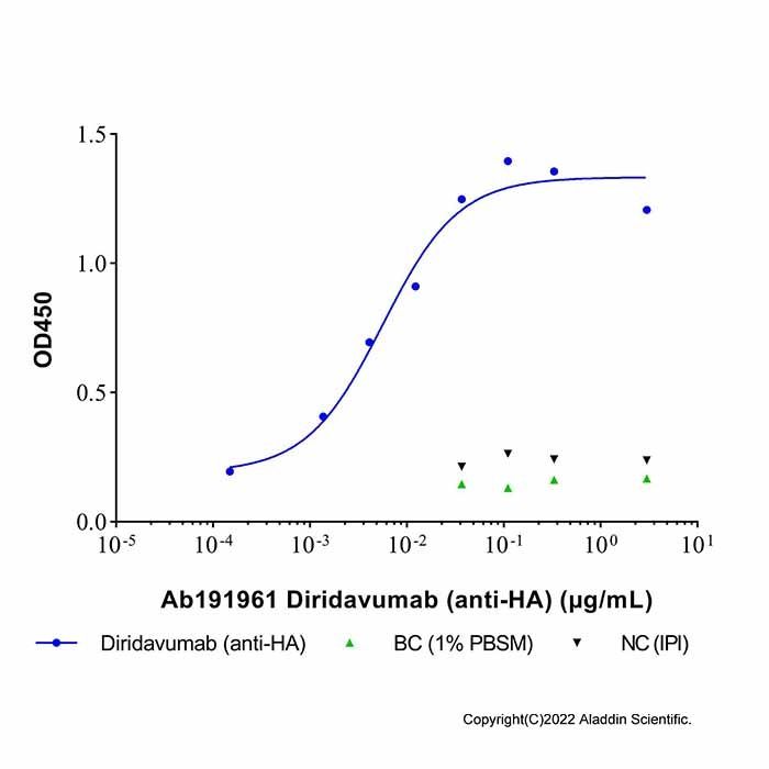 Diridavumab (anti-HA)