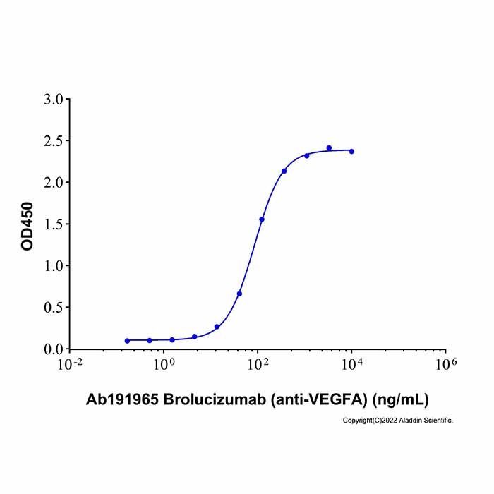 Brolucizumab (anti-VEGFA)