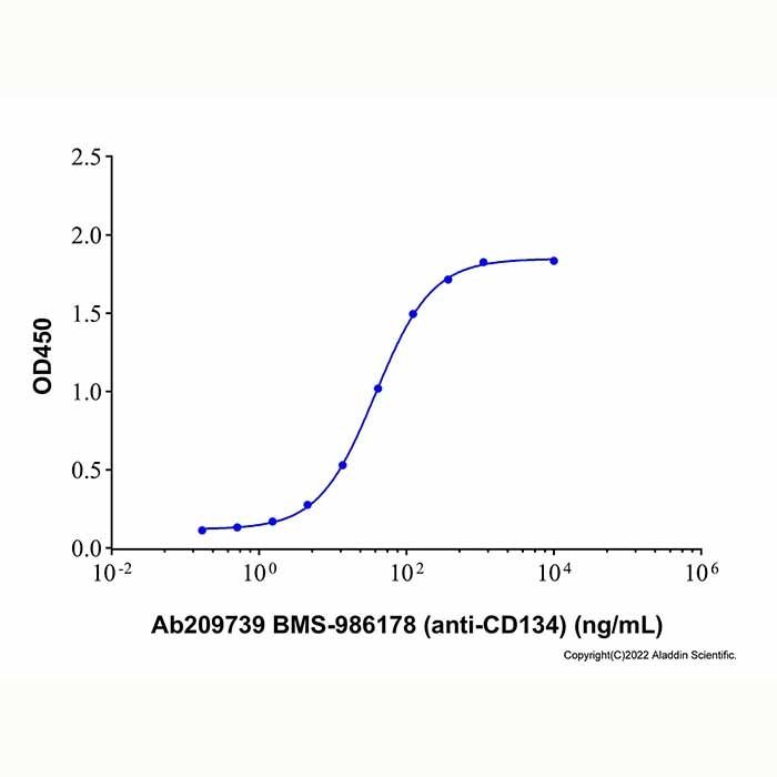 BMS-986178 (anti-CD134)