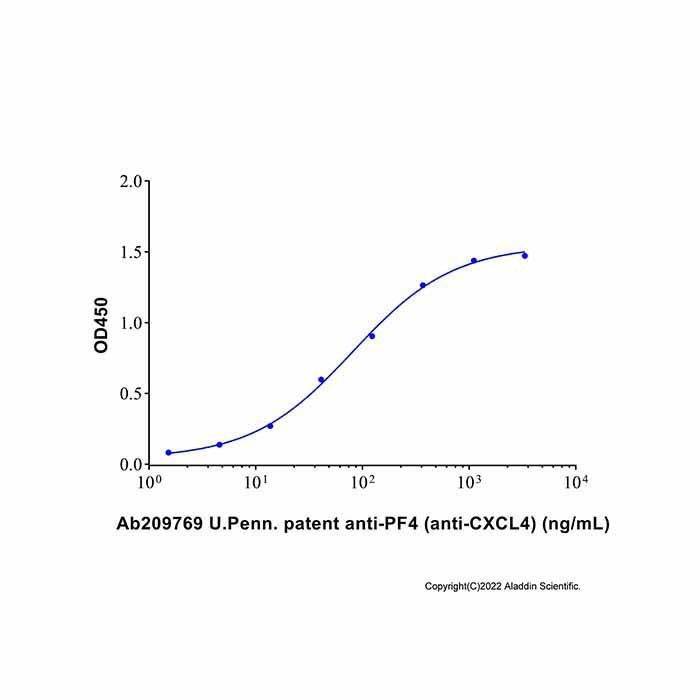 U.Penn. patent anti-PF4 (anti-CXCL4)
