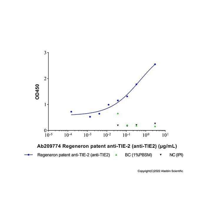 Regeneron patent anti-TIE-2 (anti-TIE2)