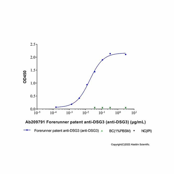 Forerunner patent anti-DSG3 (anti-DSG3)