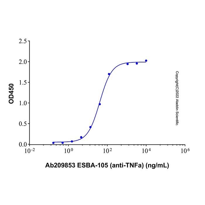ESBA-105 (anti-TNFa)