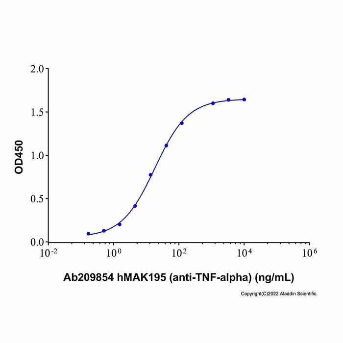 hMAK195 (anti-TNF-alpha)