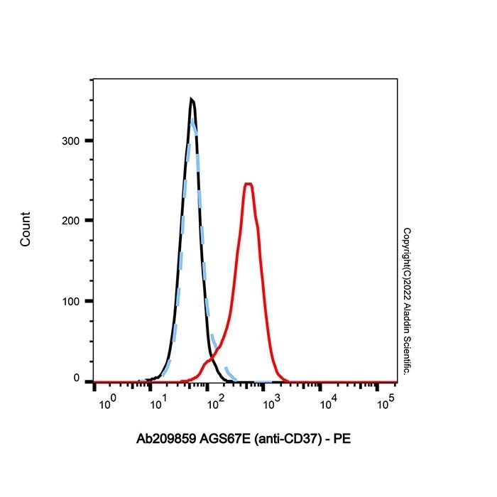 AGS67E (anti-CD37)