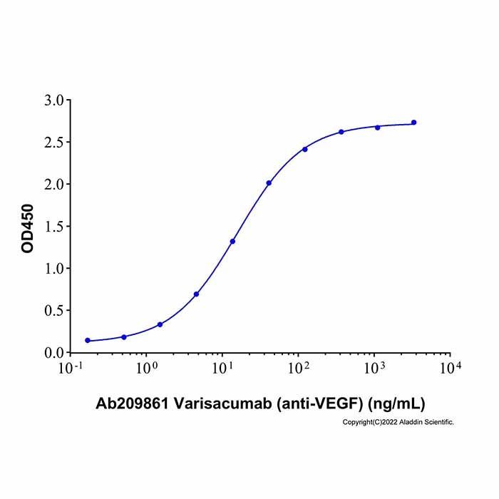 Varisacumab (anti-VEGF)