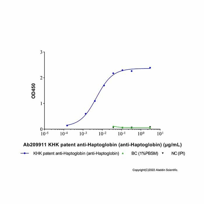 KHK patent anti-Haptoglobin (anti-Haptoglobin)