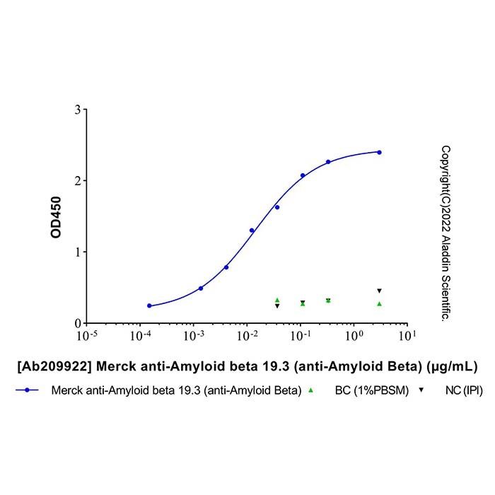 Merck anti-Amyloid beta 19.3 (anti-Amyloid Beta)