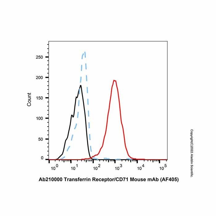 Transferrin Receptor/CD71 Mouse mAb (AF405)