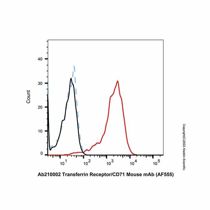Transferrin Receptor/CD71 Mouse mAb (AF555)