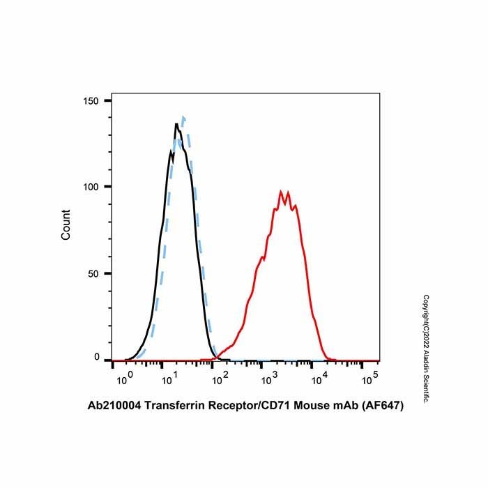 Transferrin Receptor/CD71 Mouse mAb (AF647)