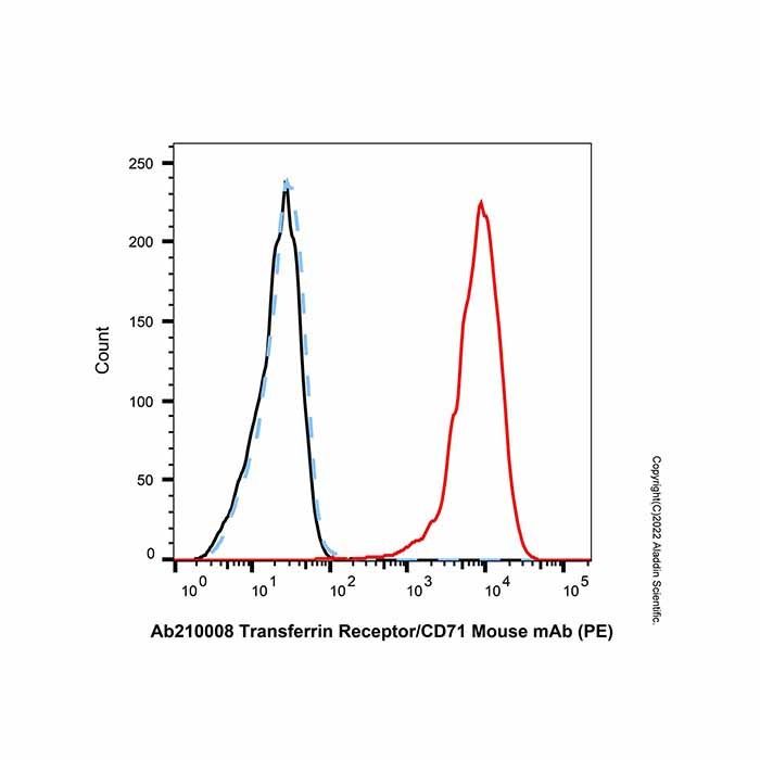 Transferrin Receptor/CD71 Mouse mAb (PE)
