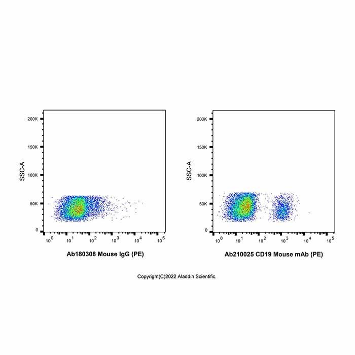 CD19 Mouse mAb (PE)