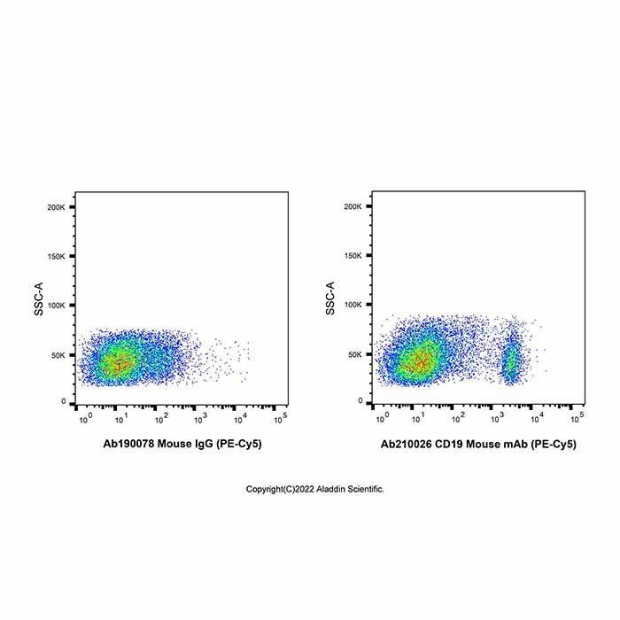CD19 Mouse mAb (PE-Cy5)