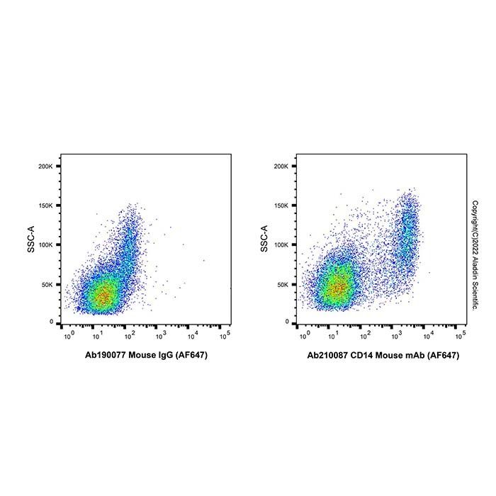 CD14 Mouse mAb (AF647)