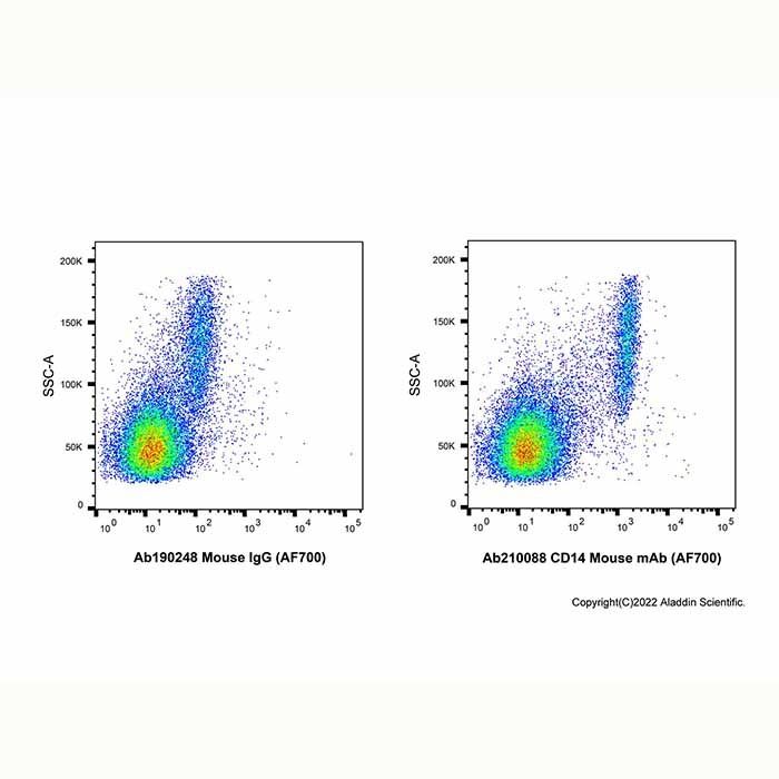 CD14 Mouse mAb (AF700)