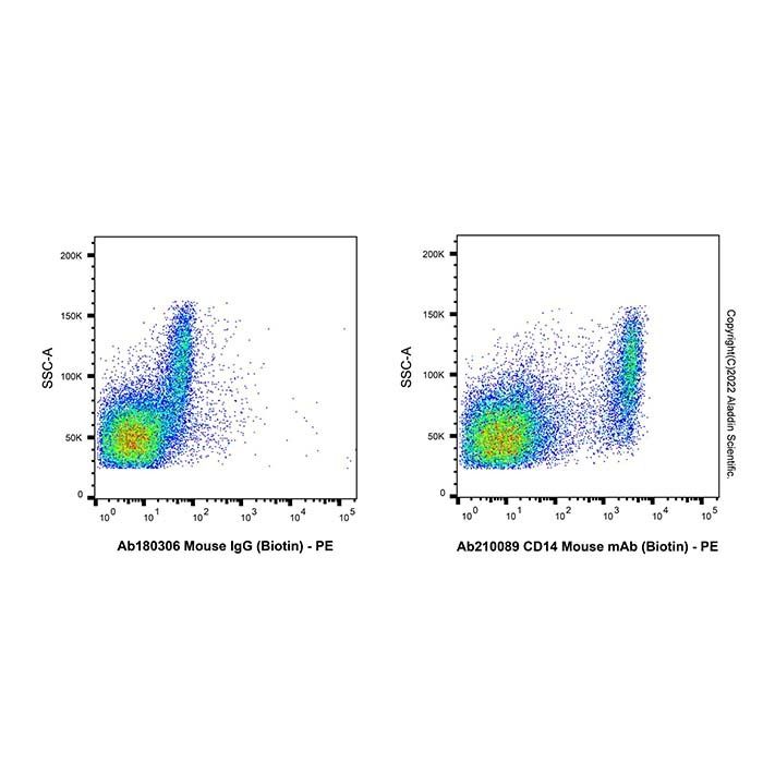 CD14 Mouse mAb (Biotin)