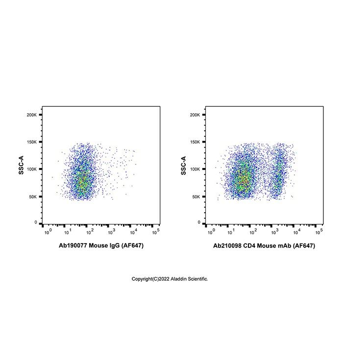 CD4 Mouse mAb (AF647)