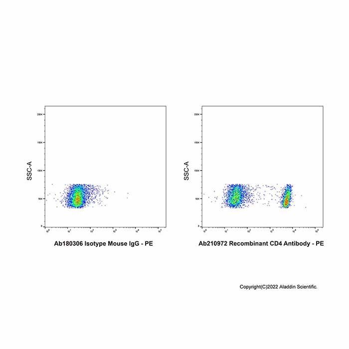 Recombinant CD4 Antibody