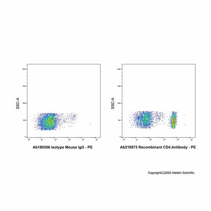 Recombinant CD4 Antibody