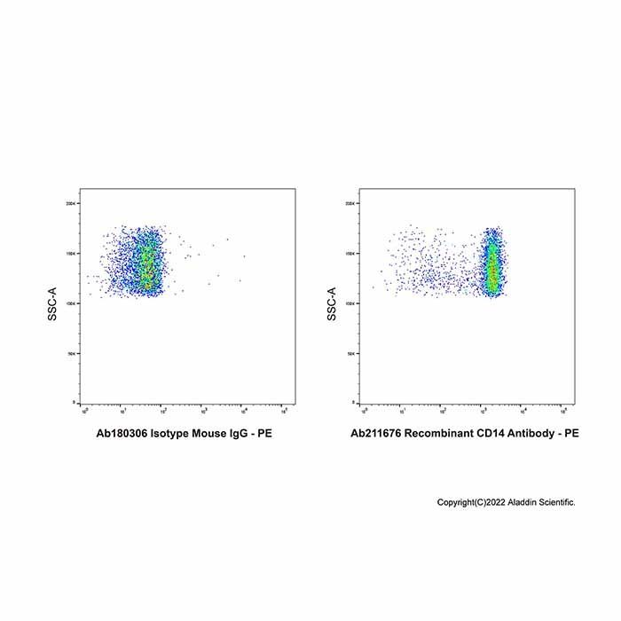 Recombinant CD14 Antibody