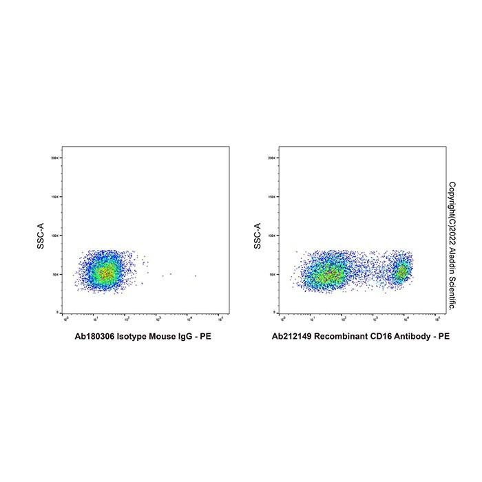 Recombinant CD16 Antibody