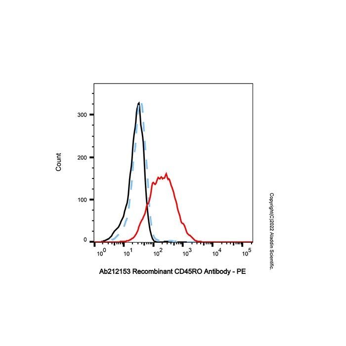 Recombinant CD45RO Antibody