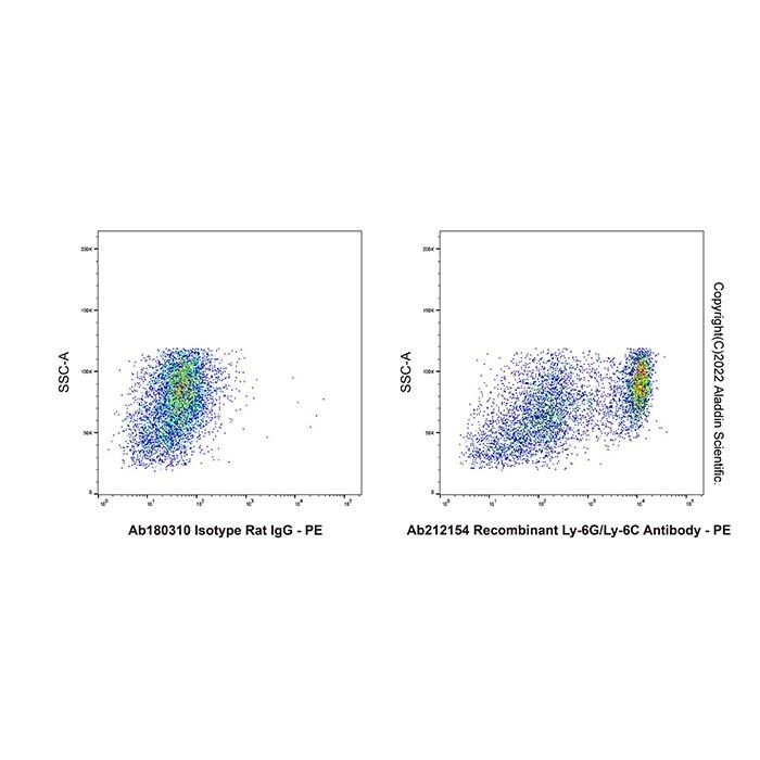 Recombinant Ly-6G/Ly-6C Antibody