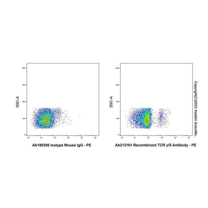 Recombinant TCR γ/δ Antibody