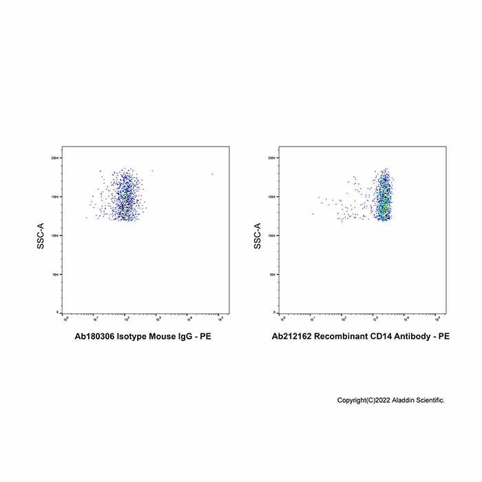 Recombinant CD14 Antibody