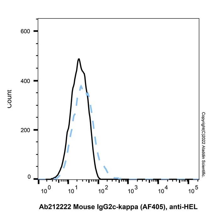 Mouse IgG2c-kappa (AF405), anti-HEL