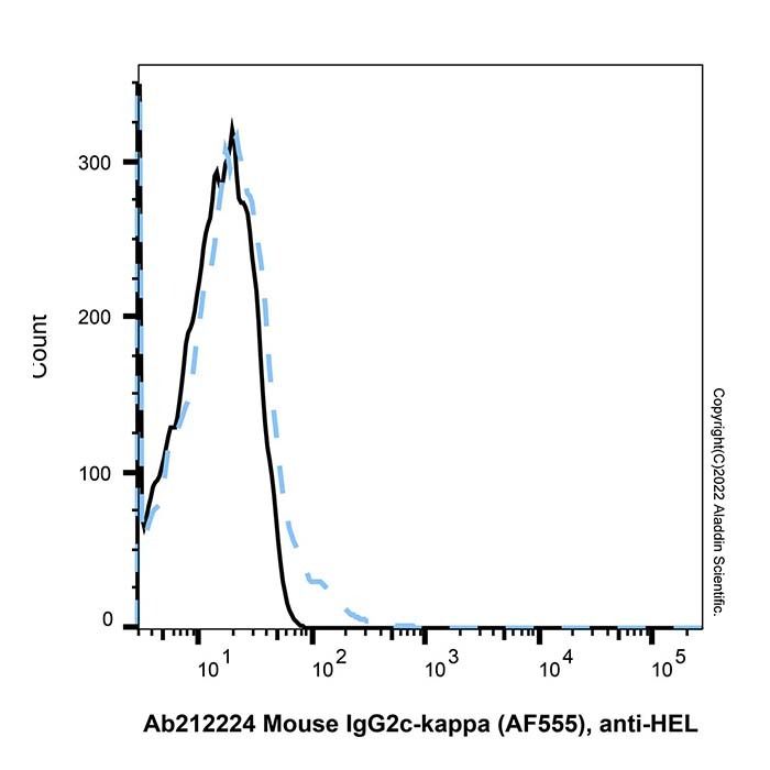 Mouse IgG2c-kappa (AF555), anti-HEL