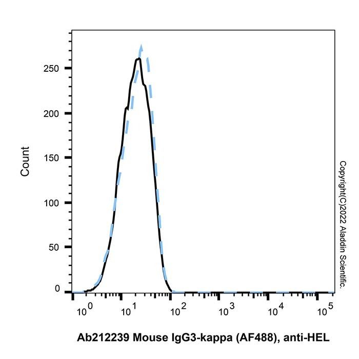 Mouse IgG3-kappa (AF488), anti-HEL
