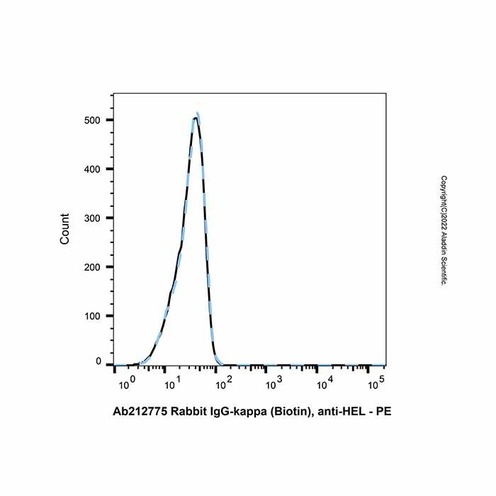 Rabbit IgG-kappa (Biotin), anti-HEL