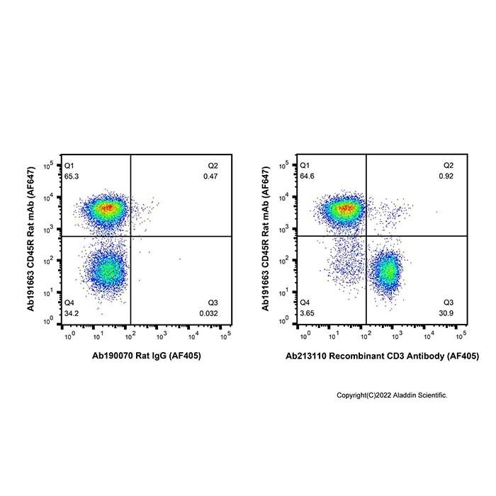 Recombinant CD3 Antibody (AF405)