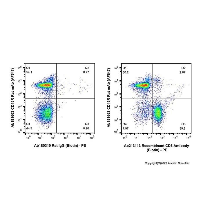Recombinant CD3 Antibody (Biotin)