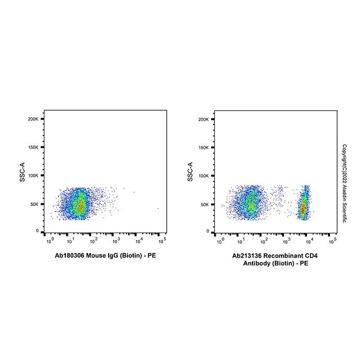Recombinant CD4 Antibody (Biotin)