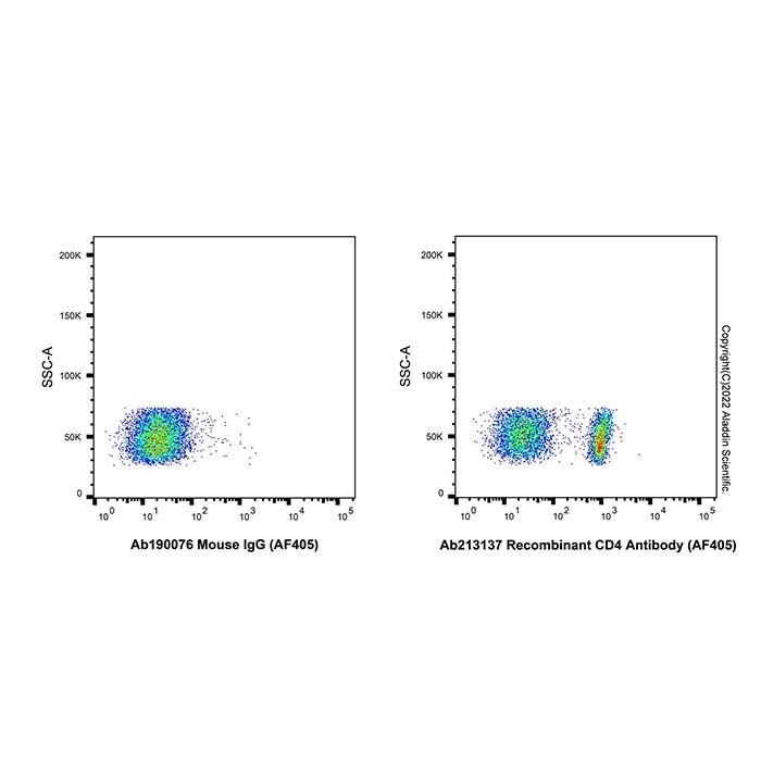Recombinant CD4 Antibody (AF405)