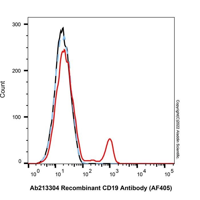 Recombinant CD19 Antibody (AF405)