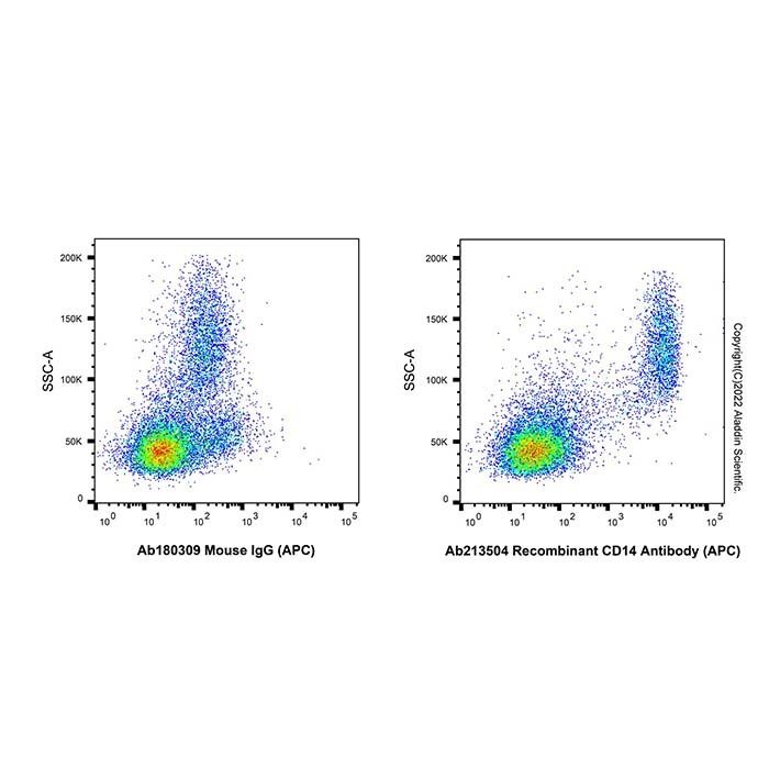 Recombinant CD14 Antibody (APC)