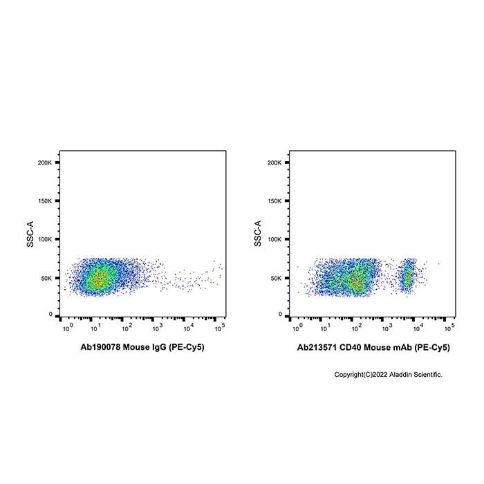 CD40 Mouse mAb (PE-Cy5)