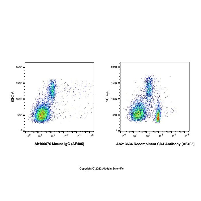 Recombinant CD4 Antibody (AF405)