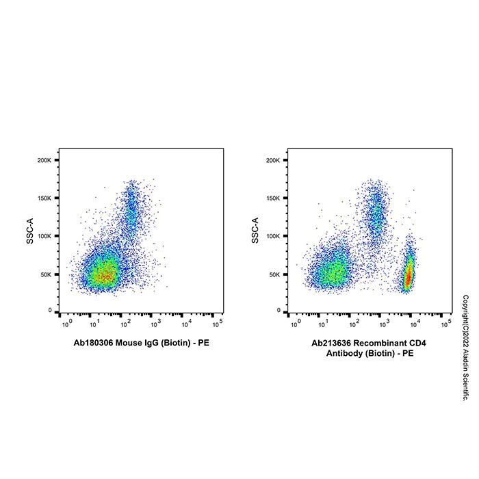 Recombinant CD4 Antibody (Biotin)