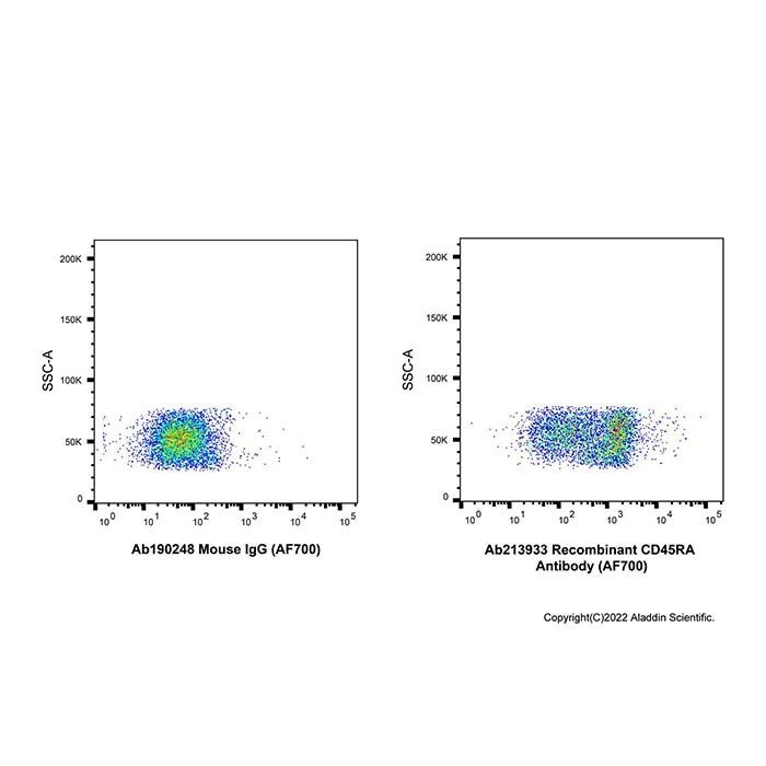 Recombinant CD45RA Antibody (AF700)